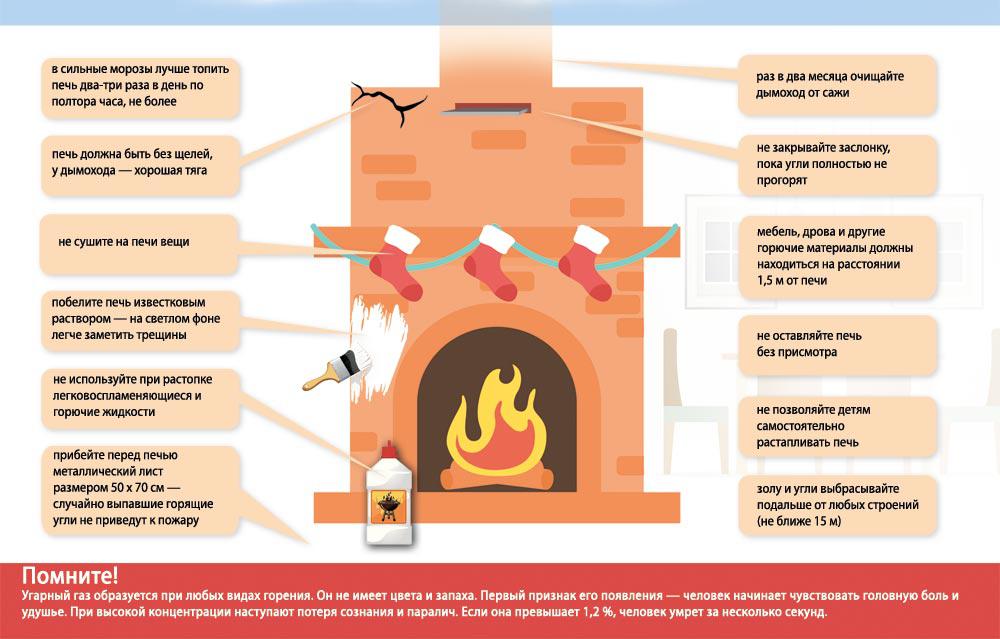 Пожарная безопасность в мороз!.