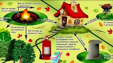 Инструкция по пожарной безопасности для жителей индивидуальных жилых домов в сельской местности.