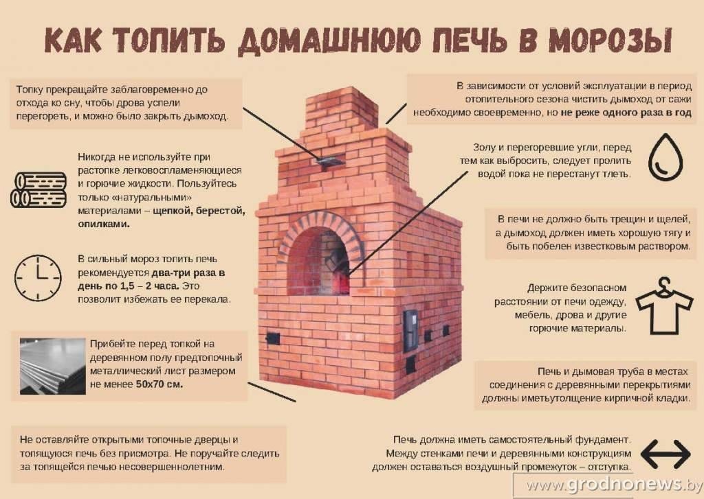 Памятка-Как топить домашнюю печь в морозы!.