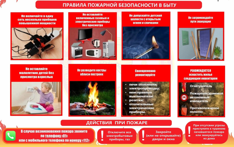 Памятка Пожарная безопасность в быту. Памятка Пожарная безопасность в быту.