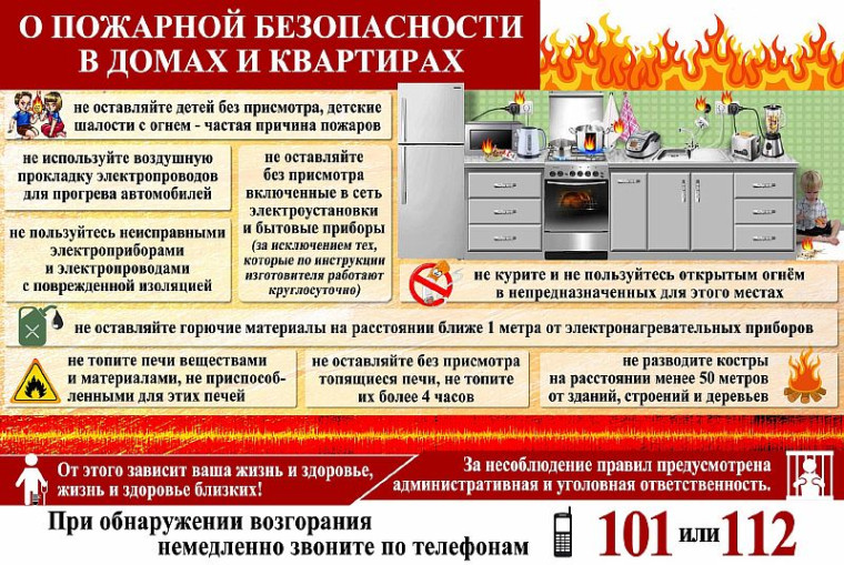 О пожарной безопасности в домах и квартирах. О пожарной безопасности в домах и квартирах.